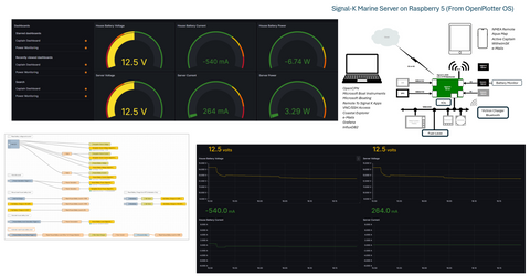 INTRODUCTION AUX SYSTÈMES DE NAVIGATION ET DE COMMUNICATION Samedi le 25 avril 2026 de 8h30 à 17h00